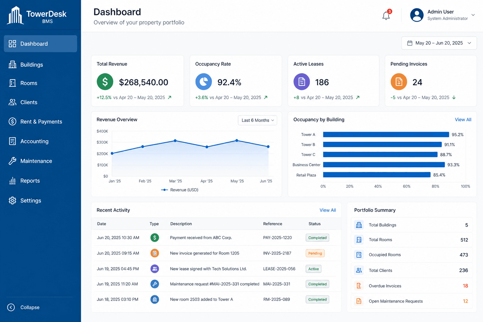 TowerDesk dashboard overview