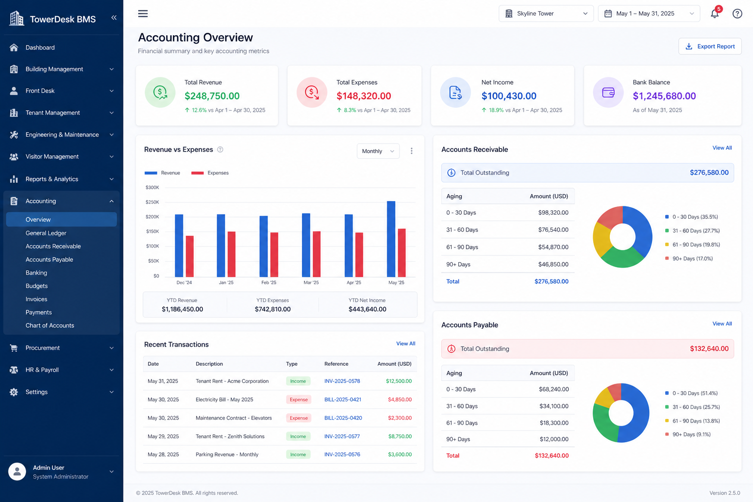 TowerDesk accounting overview