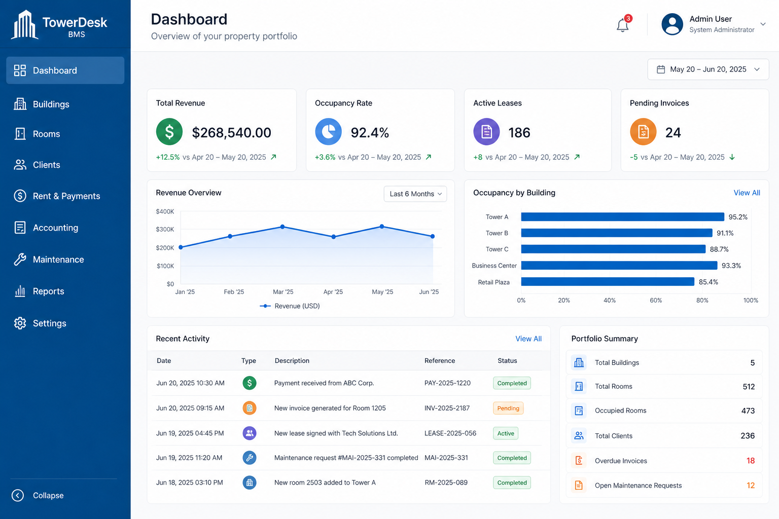 TowerDesk admin dashboard