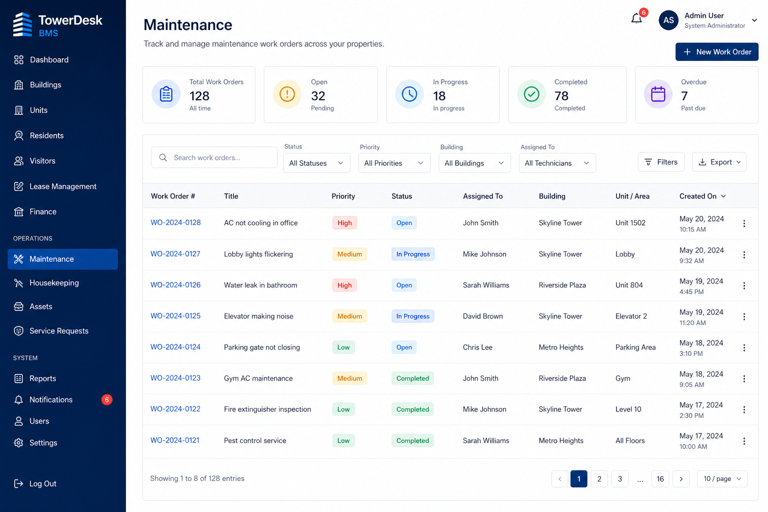 TowerDesk maintenance work orders