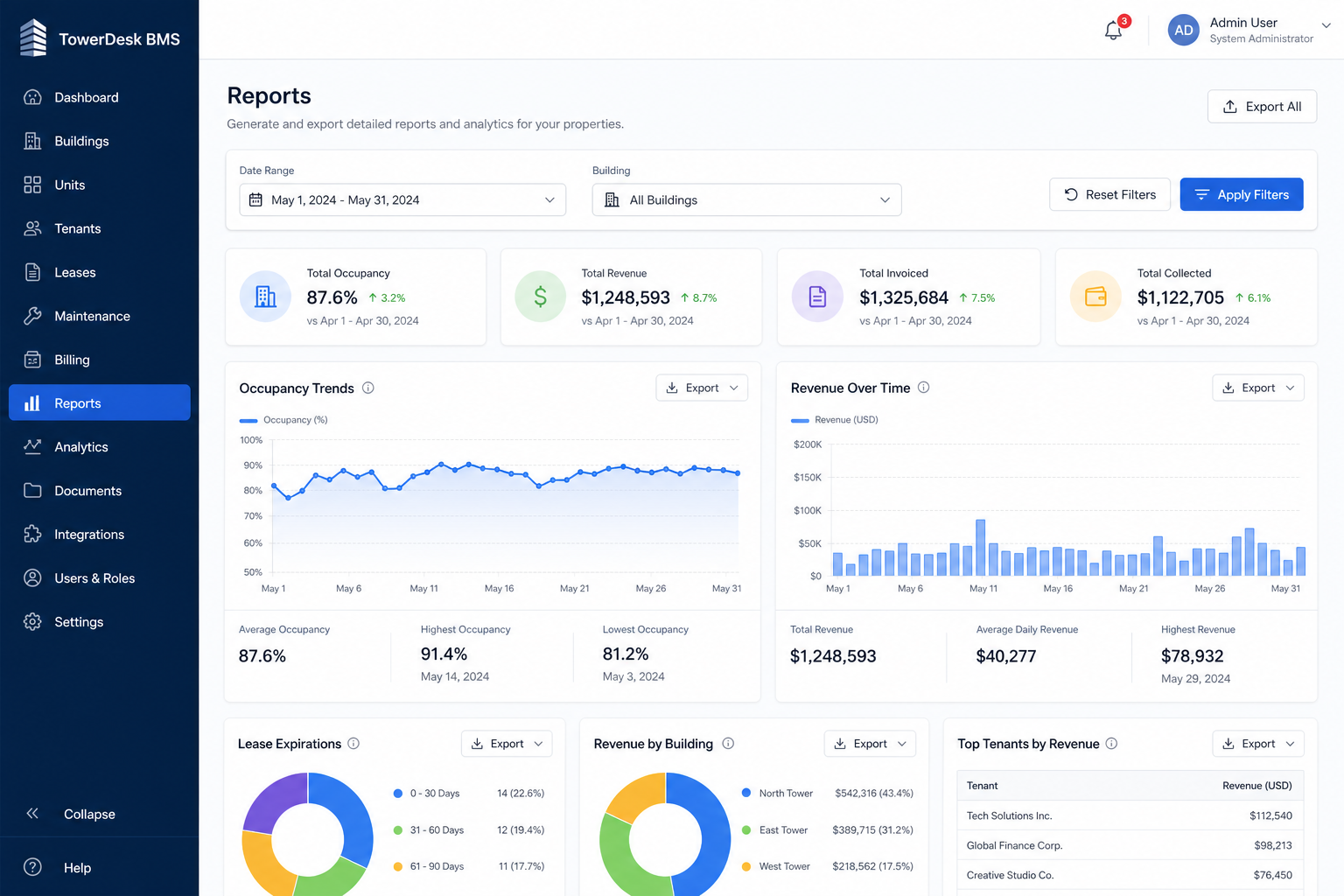 TowerDesk reports and analytics